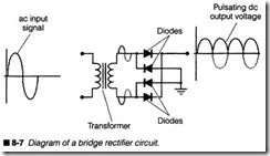 8-7  Diagram of a bridge rectifier circuit.