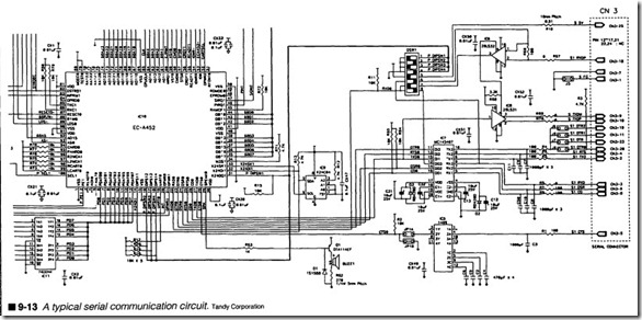 9-13  A typical serial communication circuit.