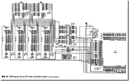 9-15 RAM layout for an EP