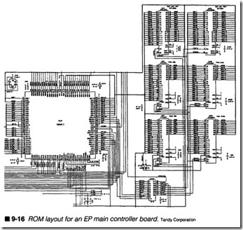 9-16  ROM layout for an EP main controller board.
