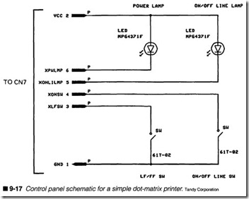 9-17  Control panel schematic for a simple dot-matrix printer.