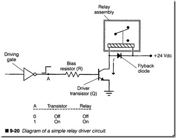 9-20  Diagram of a simple relay driver circuit.