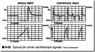 9-22  Typical pin driver oscilloscope signals.