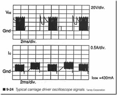 9-24  Typical carriage driver oscilloscope signals.