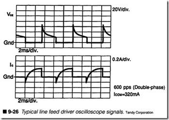 9-26  Typical line feed driver oscilloscope signals.