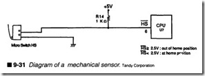 9-31  Diagram of a  mechanical sensor.