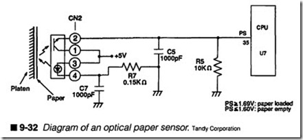 9-32  Diagram of an optical paper sensor.