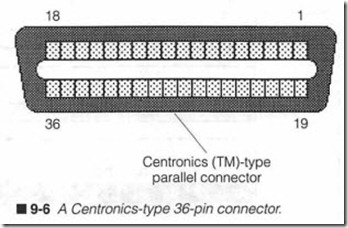 9-6  A Centronics-type 36-pin connector.
