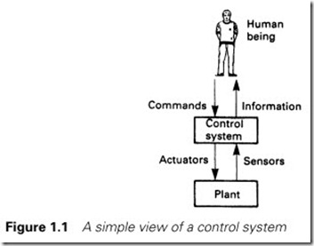 Figure 1.1 A simple view of a control system