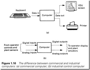 Figure 1.10 The difference between commercial and industrial computers a commercial computerb industrial control computer