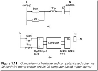 Figure 1.11 Comparison of hardwire and computer-based schemes hardwire motor starter circuit; (b) computer-based motor starter