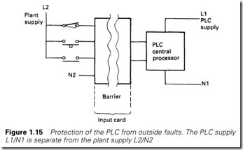 Figure 1.15 Protection of the PLC from outside faults. The PLC supply   L1 N1 is separate from the plant supply L2 N2