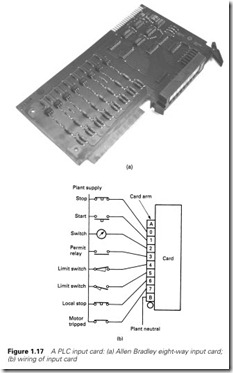 Figure 1.17 A PLC input card  (a) Allen Bradley eight-way input card;   (b) wiring of input card