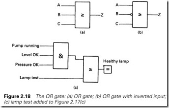 Figure 2.18 The OR gate  (a) OR gate; (b) OR gate with inverted input;  (c) lamp test added to Figure 2.17(c)