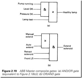 Figure 2.19 ABB Master composite gates  (a) AND OR gate  (equivalent to Figure 2.18(c)); (b) OR AND gate