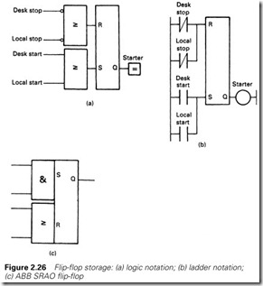 Figure 2.26 Flip-flop storage  (a) logic notation; (b) ladder notation;  (c) ABB SRAO flip-flop