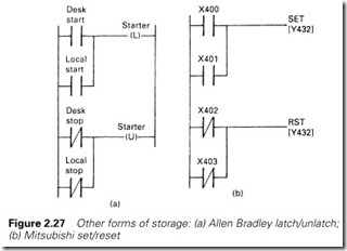 Figure 2.27 Other forms of storage  (a) Allen Bradley latch unlatch;  (b) Mitsubishi set reset