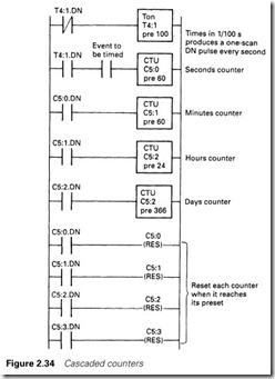 Figure 2.34 Cascaded counters