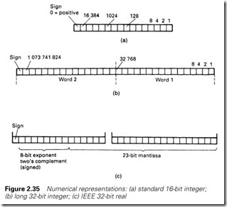 Figure 2.35 Numerical representations  (a) standard 16-bit integer;  (b) long 32-bit integer; (c) IEEE 32-bit real