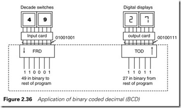Figure 2.36 Application of binary coded decimal (BCD)
