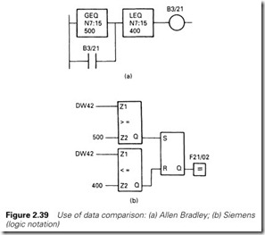 Figure 2.39 Use of data comparison  (a) Allen Bradley; (b) Siemens  (logic notation)