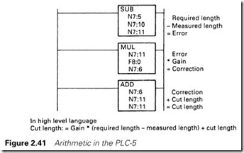 Figure 2.41 Arithmetic in the PLC-5