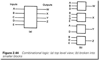 Figure 2.44 Combinational logic  (a) top level view; (b) broken into  smaller blocks