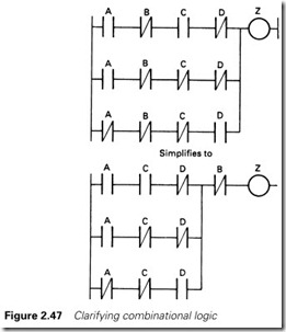 Figure 2.47 Clarifying combinational logic