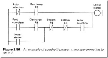 Figure 2.56 An example of spaghetti programming approximating to state 2