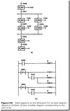 Figure 2.59 State diagrams on the Mitsubishi F2  (a) state diagram  (based on Grafset); (b) part of ladder diagram corresponding to the  start of (a)