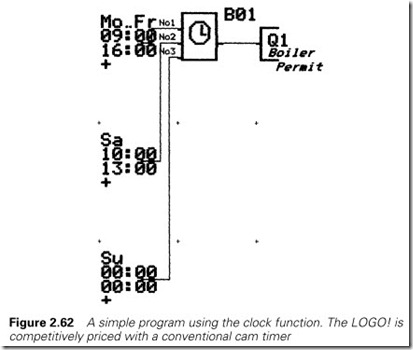 Figure 2.62 A simple program using the clock function. The LOGO! is  competitively priced with a conventional cam timer