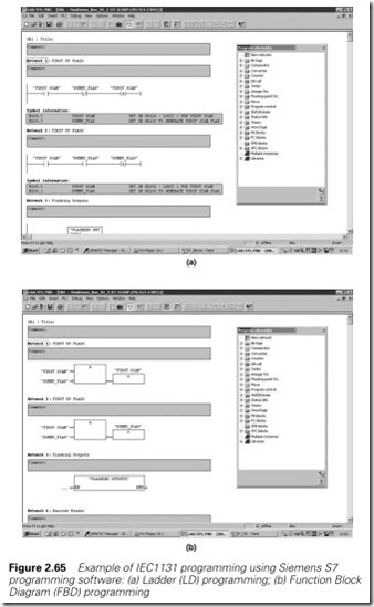 Figure 2.65 Example of IEC1131 programming using Siemens S7  programming software  (a) Ladder (LD) programming; (b) Function Block  Diagram (FBD) prog