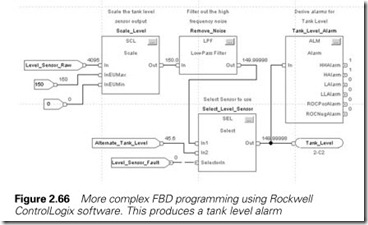 Figure 2.66 More complex FBD programming using Rockwell  ControlLogix software. This produces a tank level alarm