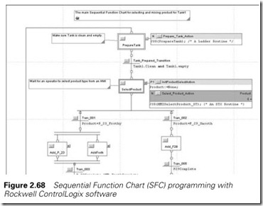 Figure 2.68 Sequential Function Chart (SFC) programming with  Rockwell ControlLogix software
