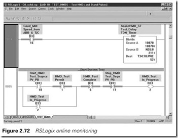 Figure 2.72 RSLogix online monitoring