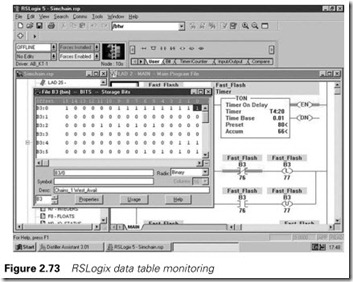 Figure 2.73 RSLogix data table monitoring
