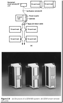 Figure 2.9 (a) Structure of a GEM-80 system. (b) GEM smart remote IO units