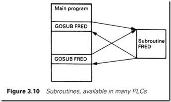 Figure 3.10 Subroutines, available in many PLCs