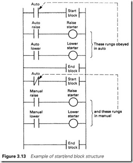 Figure 3.13 Example of start end block structure