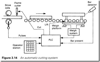 Figure 3.14 An automatic cutting system