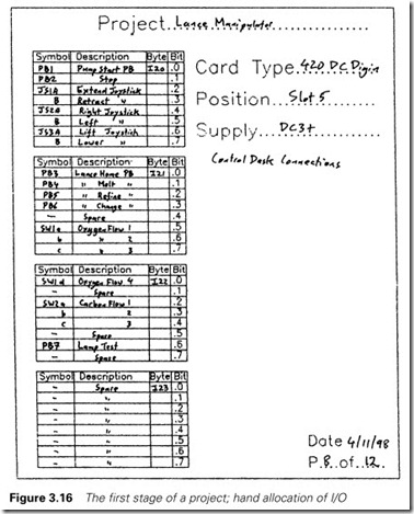 Figure 3.16 The first stage of a project; hand allocation of I O