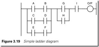 Figure 3.19 Simple ladder diagram