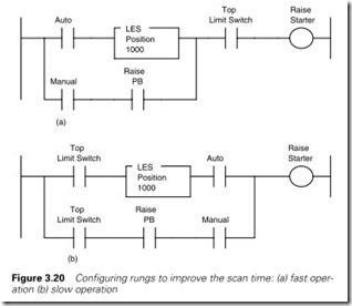 Figure 3.20 Configuring rungs to improve the scan time  (a) fast oper-  ation (b) slow operation