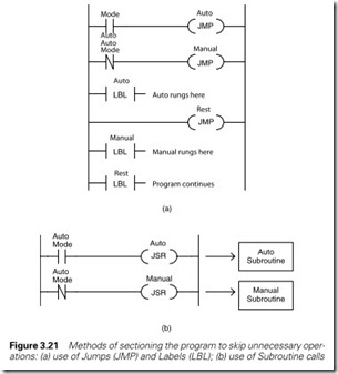 Figure 3.21 Methods of sectioning the program to skip unnecessary oper-