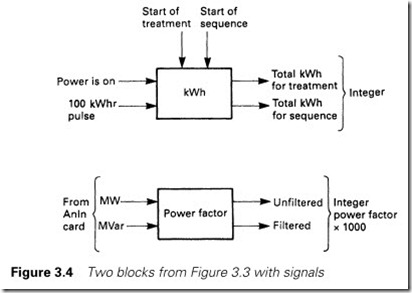 Figure 3.4 Two blocks from Figure 3.3 with signals