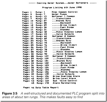 Figure 3.5 A well-structured and documented PLC program split into   areas of about ten rungs. This makes faults easy to find