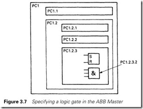 Figure 3.7 Specifying a logic gate in the ABB Master