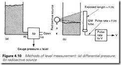 Figure 4.10 Methods of level measurement  (a) differential pressure;   (b) radioactive source