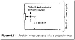 Figure 4.11 Position measurement with a potentiometer