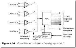 Figure 4.16 Four-channel multiplexed analog input card